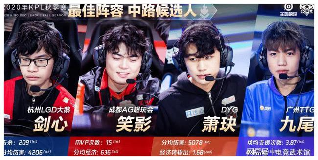 顶级的创造