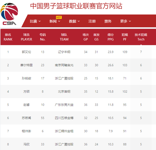 在未来的比