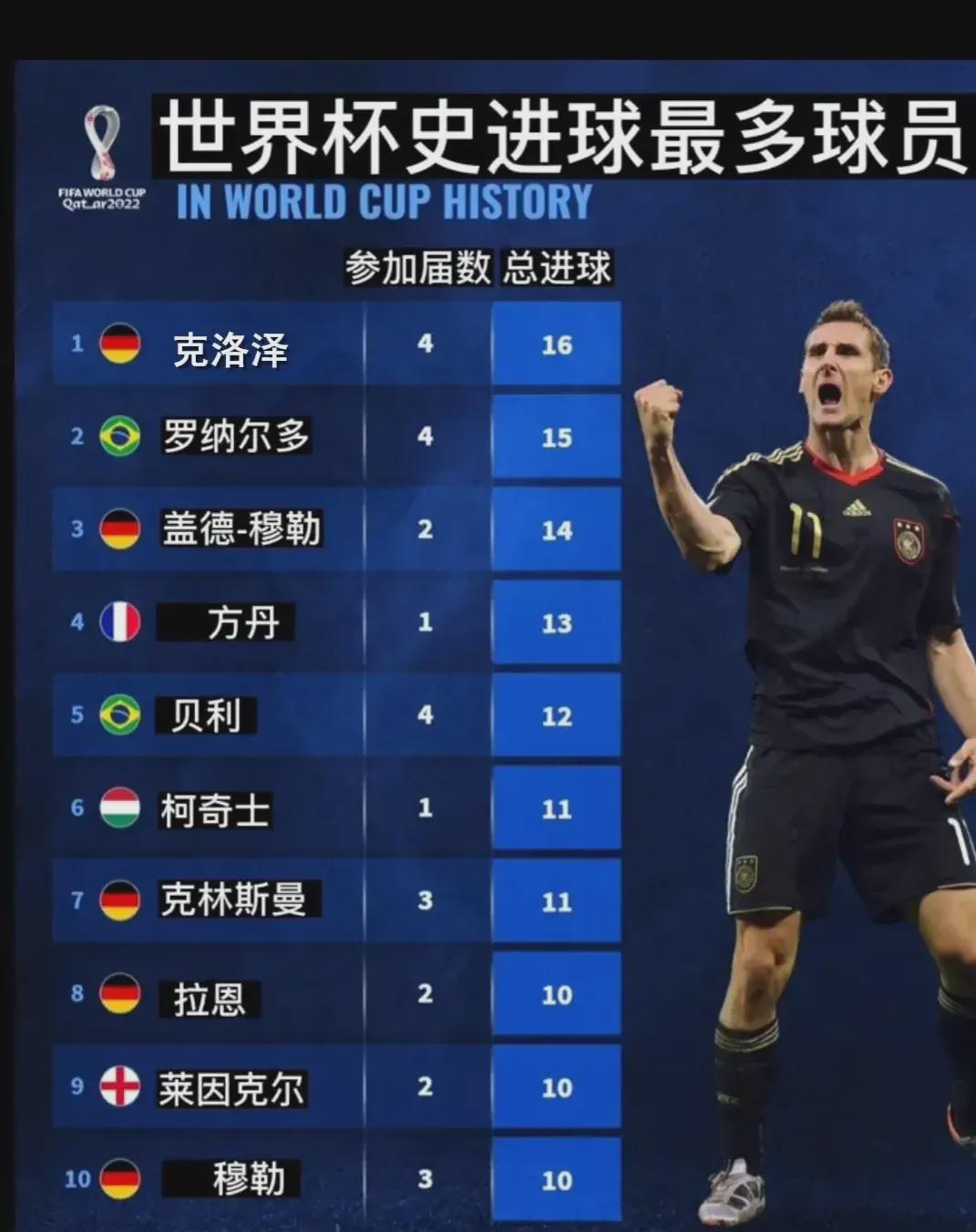 之别