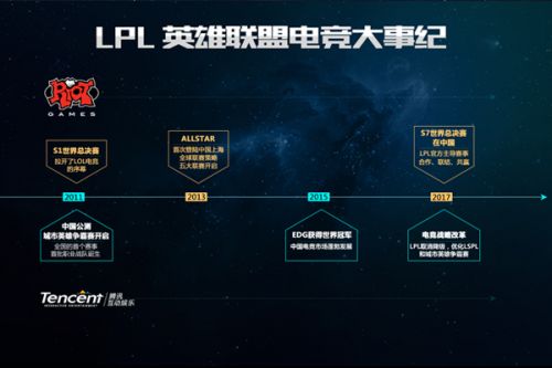 构的权限问